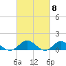 Wake Beach tide chart for Friday, March 8, 2024