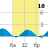 Wake Beach tide chart for Wednesday, April 10, 2024