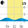 Wake Beach tide chart for Monday, April 15, 2024