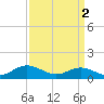 Wake Beach tide chart for Tuesday, April 2, 2024