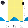 Wake Beach tide chart for Monday, April 8, 2024