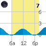 Wake Beach tide chart for Tuesday, May 7, 2024