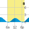 Wake Beach tide chart for Wednesday, May 8, 2024