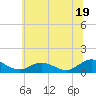 Wake Beach tide chart for Wednesday, June 19, 2024