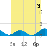 Wake Beach tide chart for Wednesday, July 3, 2024