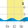 Wake Beach tide chart for Thursday, August 1, 2024
