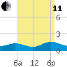 Wake Beach tide chart for Wednesday, September 11, 2024