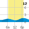 Wake Beach tide chart for Thursday, September 12, 2024