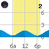 Wake Beach tide chart for Monday, September 2, 2024