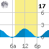 Wake Beach tide chart for Thursday, October 17, 2024