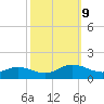 Wake Beach tide chart for Wednesday, October 9, 2024