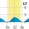 Wake Beach tide chart for Sunday, November 17, 2024