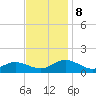 Wake Beach tide chart for Friday, November 8, 2024