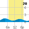 Wake Beach tide chart for Thursday, March 20, 2025
