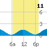 Wake Beach tide chart for Friday, April 11, 2025
