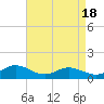 Wake Beach tide chart for Friday, April 18, 2025