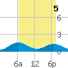 Wake Beach tide chart for Saturday, April 5, 2025