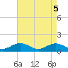 Wake Beach tide chart for Monday, May 5, 2025