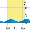 Wake Beach tide chart for Wednesday, May 7, 2025