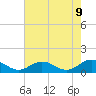Wake Beach tide chart for Friday, May 9, 2025
