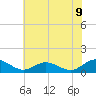 Wake Beach tide chart for Wednesday, July 9, 2025