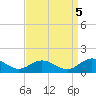 Wake Beach tide chart for Friday, September 5, 2025