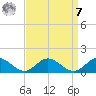 Wake Beach tide chart for Sunday, September 7, 2025
