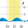Wake Beach tide chart for Wednesday, January 7, 2026
