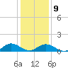 Wake Beach tide chart for Friday, January 9, 2026