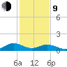 Wake Beach tide chart for Monday, February 9, 2026