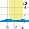 Wake Beach tide chart for Thursday, March 12, 2026