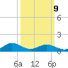 Wake Beach tide chart for Monday, March 9, 2026