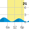 Wake Beach tide chart for Tuesday, April 21, 2026