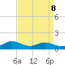 Wake Beach tide chart for Wednesday, April 8, 2026