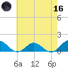 Wake Beach tide chart for Saturday, May 16, 2026