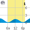 Wake Beach tide chart for Friday, May 1, 2026