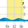 Wake Beach tide chart for Thursday, May 7, 2026
