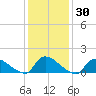 Mill Creek tide chart for Saturday, January 30, 2021
