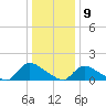 Mill Creek tide chart for Saturday, January 9, 2021