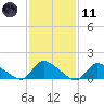 Mill Creek tide chart for Thursday, February 11, 2021
