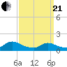 Mill Creek tide chart for Sunday, March 21, 2021