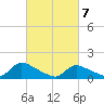 Mill Creek tide chart for Sunday, March 7, 2021