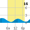 Mill Creek tide chart for Friday, April 16, 2021