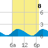 Mill Creek tide chart for Thursday, April 8, 2021