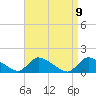 Mill Creek tide chart for Friday, April 9, 2021