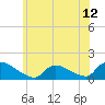 Mill Creek tide chart for Saturday, June 12, 2021