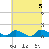 Mill Creek tide chart for Saturday, June 5, 2021