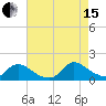 Mill Creek tide chart for Sunday, August 15, 2021