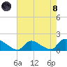 Mill Creek tide chart for Sunday, August 8, 2021