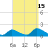 Mill Creek tide chart for Wednesday, September 15, 2021